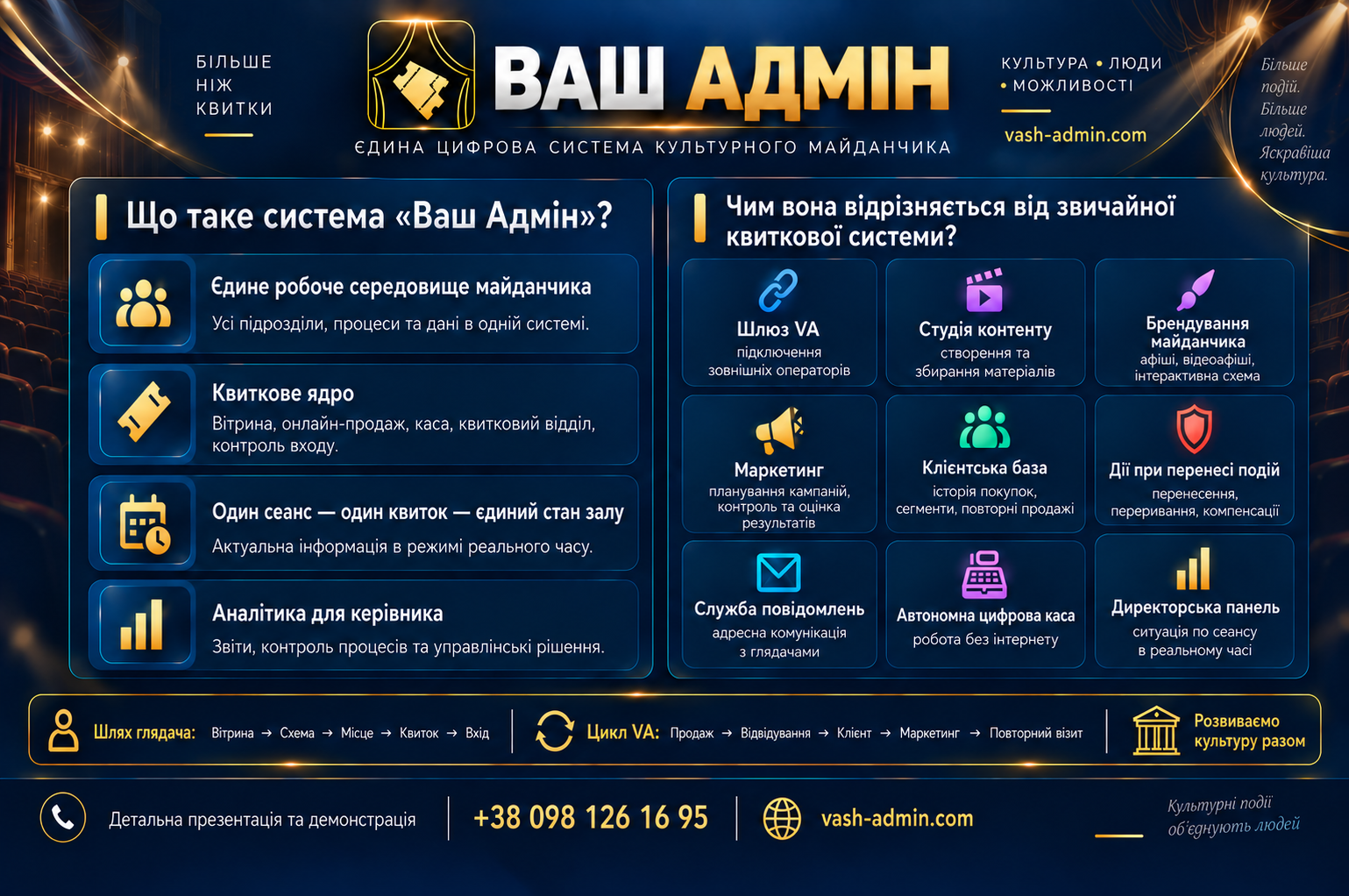 Ваш Адмін — єдина цифрова система культурного майданчика