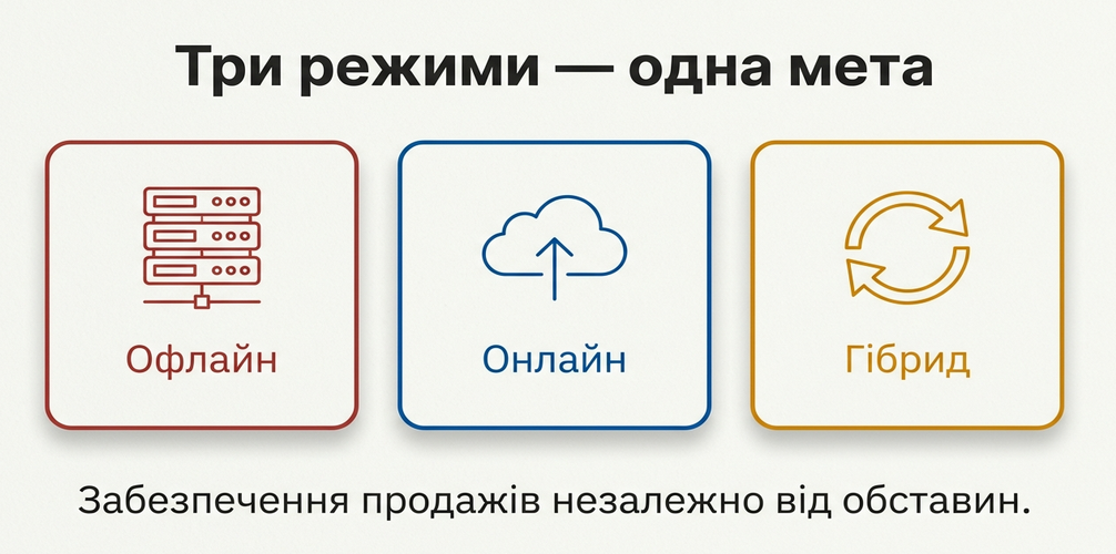 Інфографіка технологій автоматизації