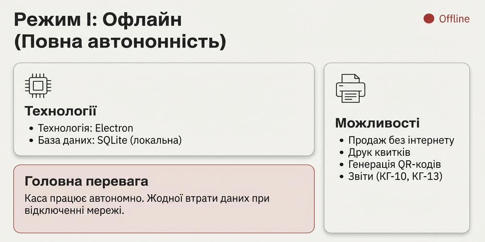 Інфографіка технологій автоматизації