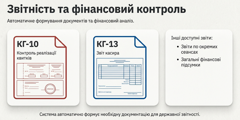 Інфографіка технологій автоматизації