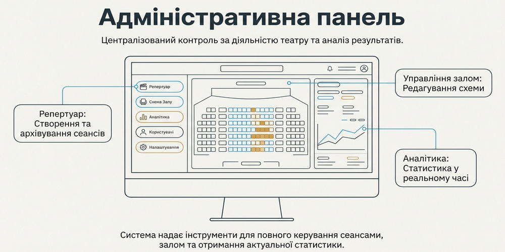 Інфографіка технологій автоматизації
