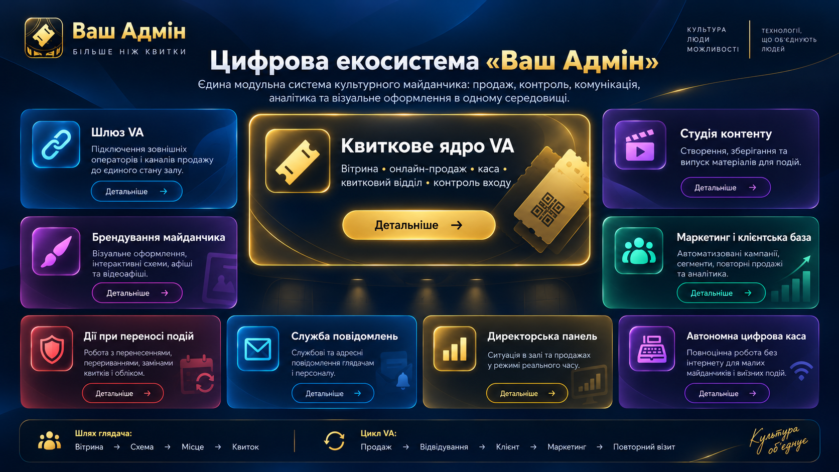 Цифрова екосистема «Ваш Адмін»